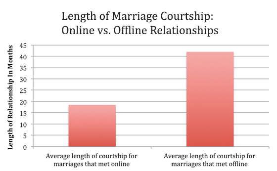 dating for the duration of separation and divorce