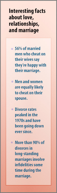 marriage and divorce facts