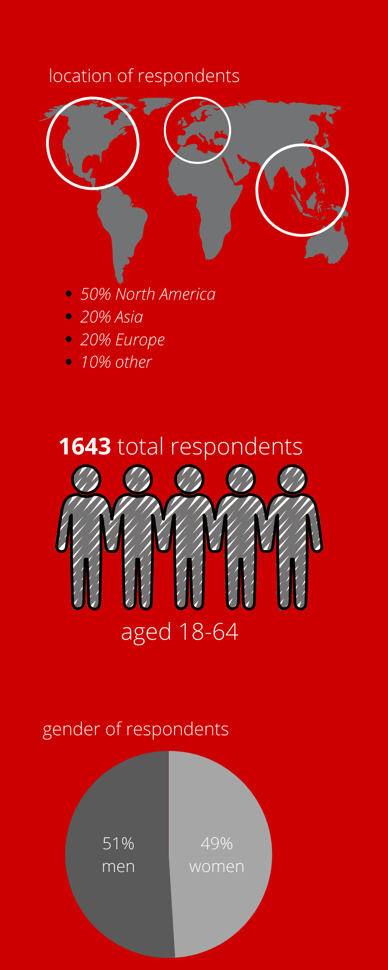 breakup-survey-3